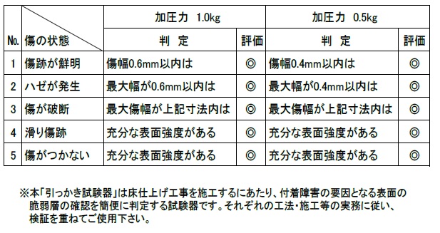 引っかき試験器-判定方法