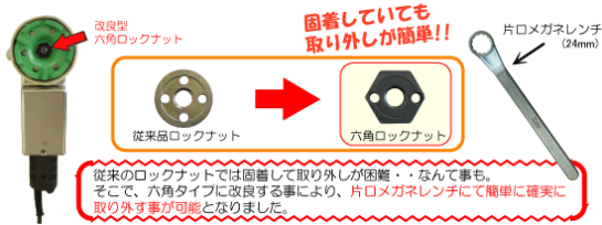 六角ロックナット（改良品）を採用