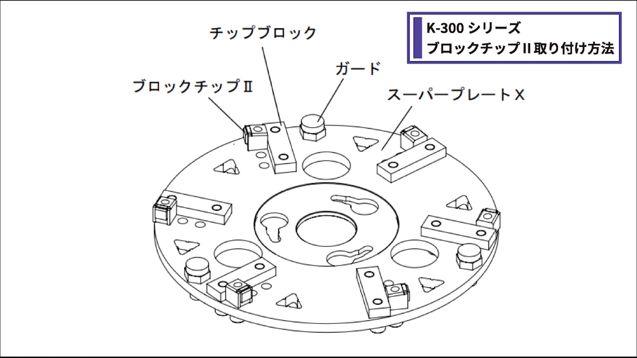 組品構成