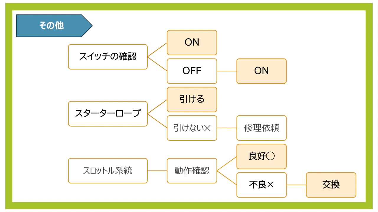 5. その他の確認