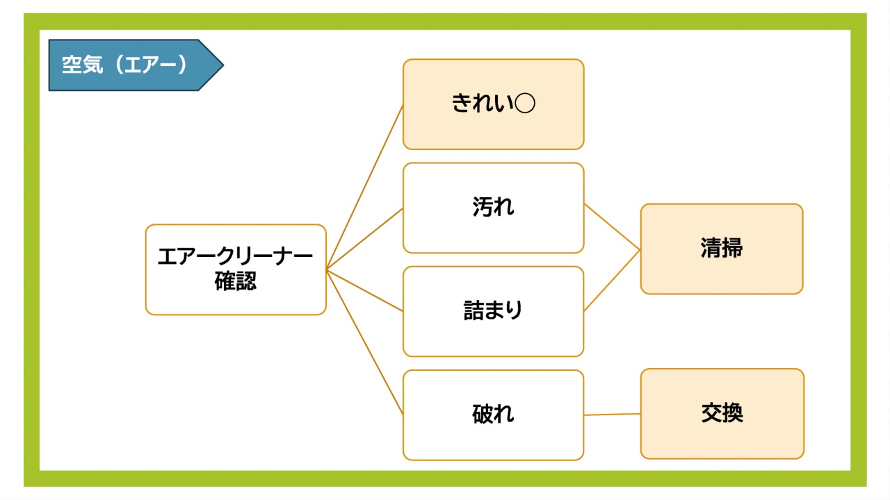 2. エアー（空気）の確認