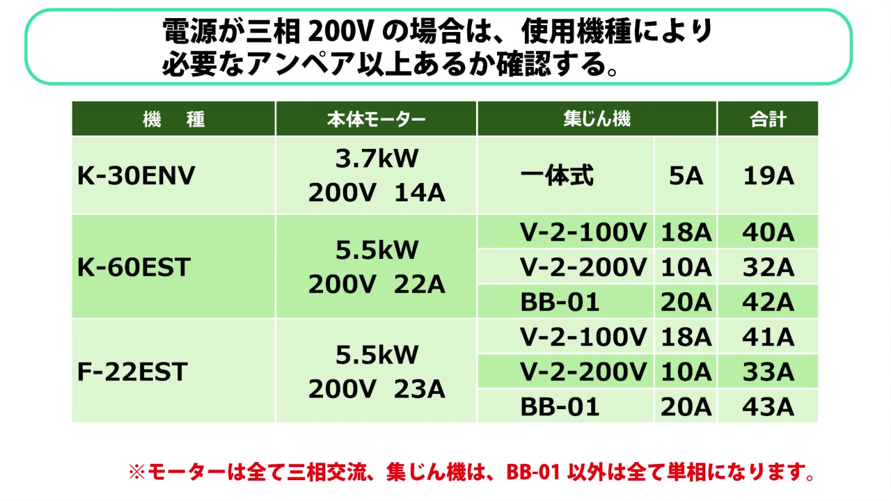 3. 電源の電圧・電流の容量を確認する