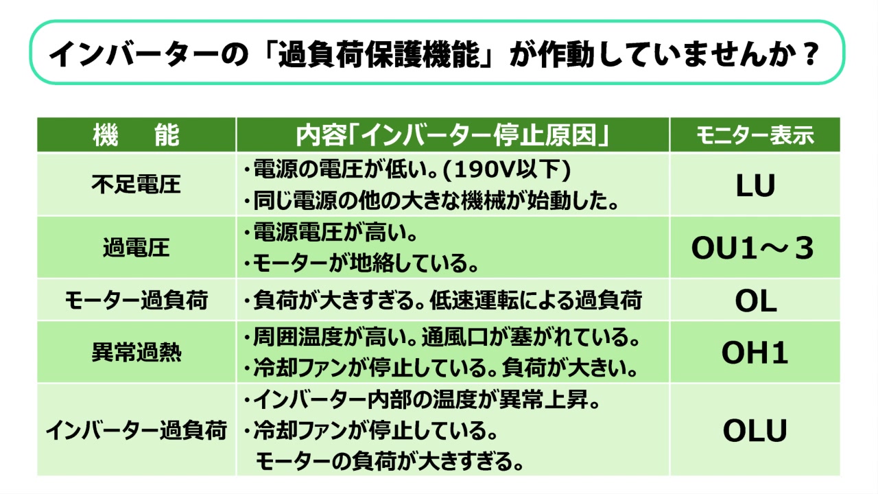 8. インバーターの「過負荷保護機能」が作動していませんか？
