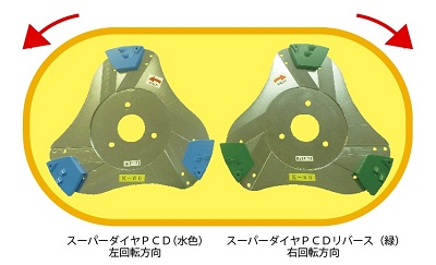 研削機 K-60シリーズ用カッター | 下地を科学するライナックス